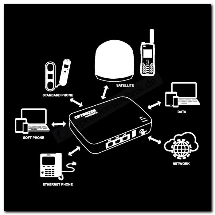 WLAN Optimizer 